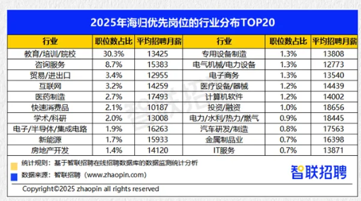 2026年留学生回国就业全景报告公布!