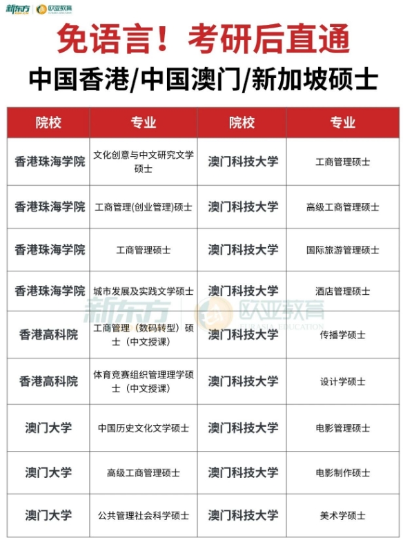 考研落榜不慌！港澳新免语言硕士，给人生多一条优质赛道