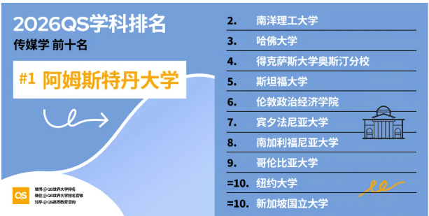 2026年QS学科排名港新高校重点学科全盘点