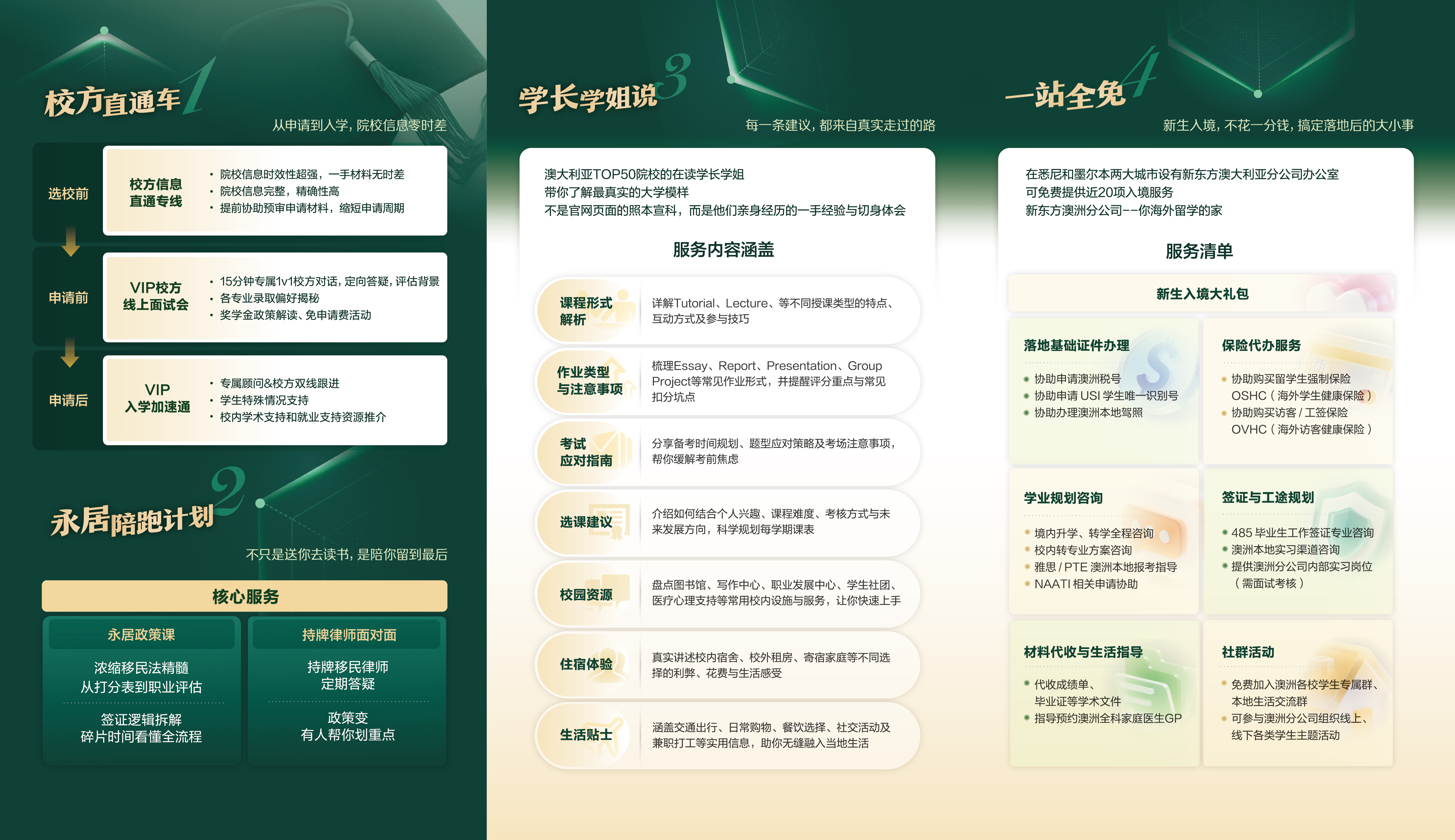 新东方澳大利亚留学“安心计划”服务介绍