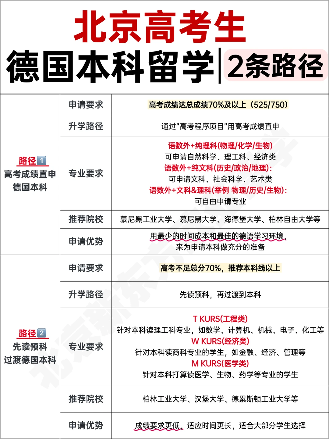 高考生看过来！低成本读解锁德国优质院校