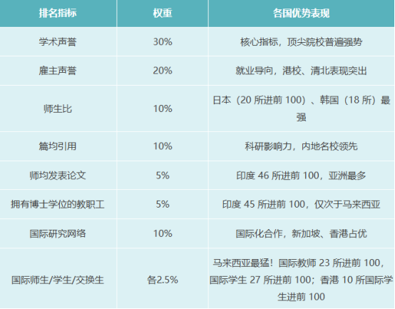 2026年QS亚洲大学排名揭晓：中国高校实力超群，选校攻略请查收