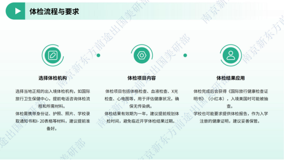 2025秋季美国留学行前全攻略：从签证到入学一步到位