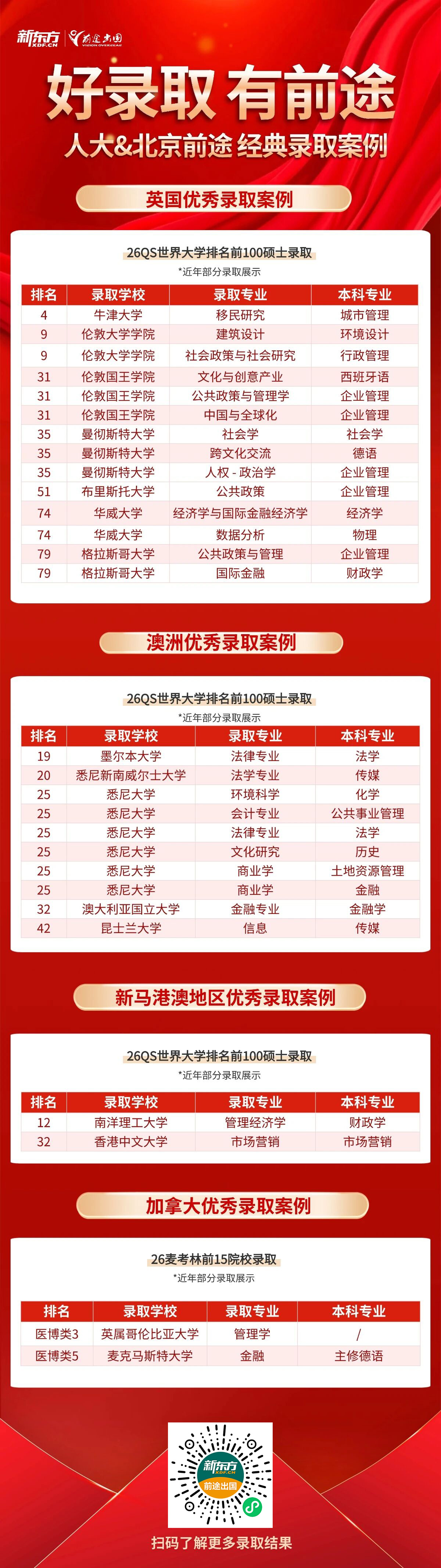 中国人民大学研究生优质录取案例集锦！好录取，有前途！