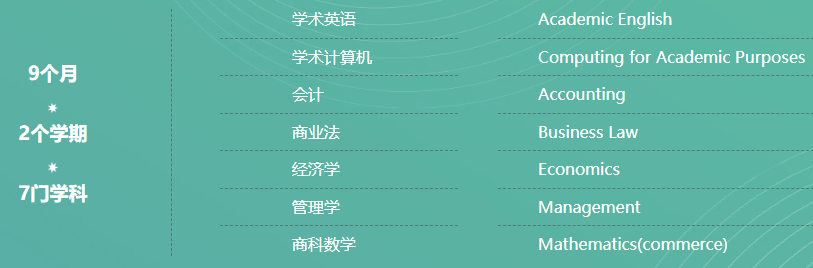 2026澳洲本科直录新政：高考成绩要求调整，各省分数线参考