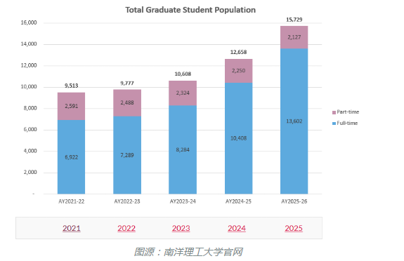【亚洲】新加坡留学院校专业推荐：新加坡国立大学VS南洋理工大学，