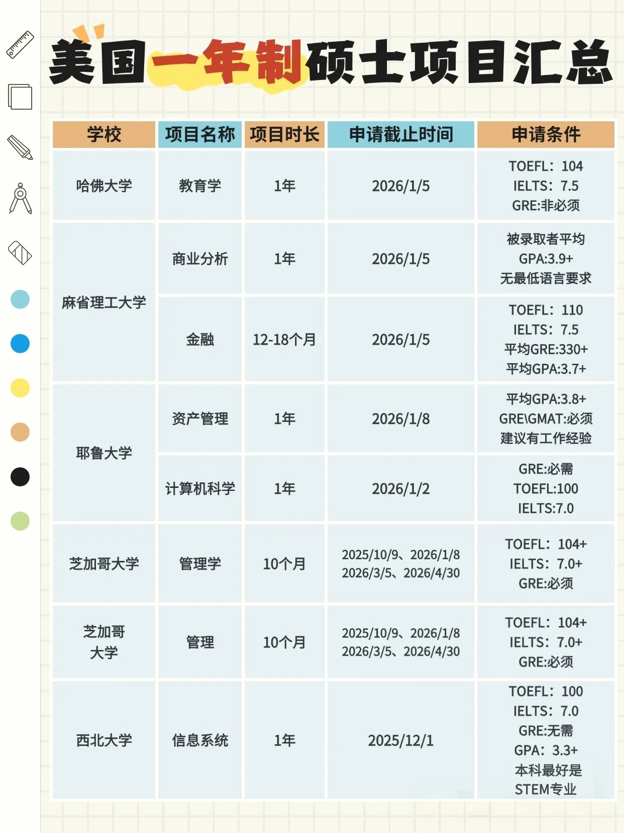 【美国留学】美国硕士 | 高性价比的一年制硕士汇总！