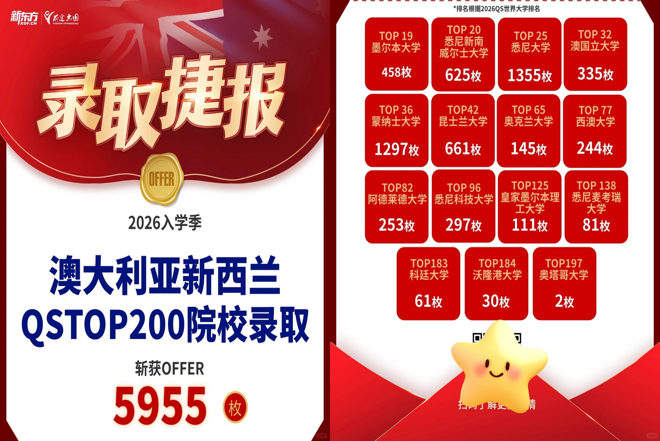 2026 申请季，澳洲&新西兰 Offer 榜来啦！