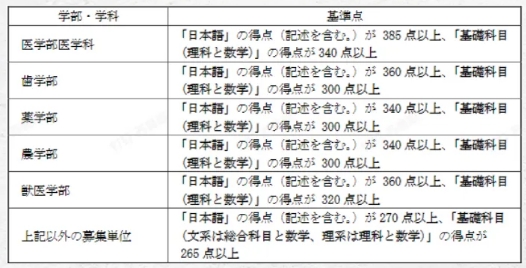 出愿解读 | 北海道大学2026年报考信息