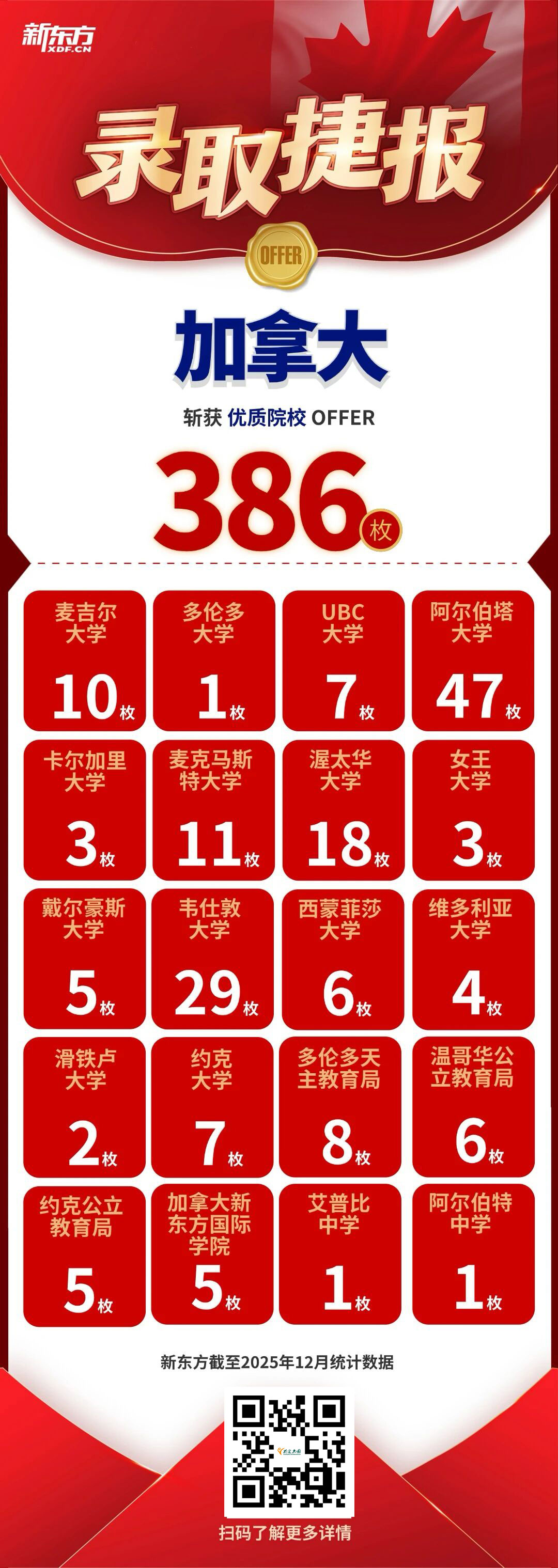 2026年，新东方优质录取喜讯频传，佳绩铺就崭新征程！