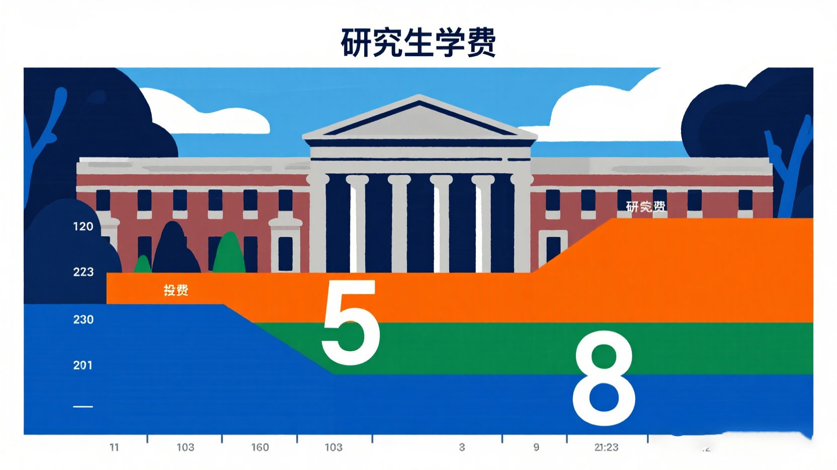 美国哥伦比亚大学研究生学费详解及支付策略