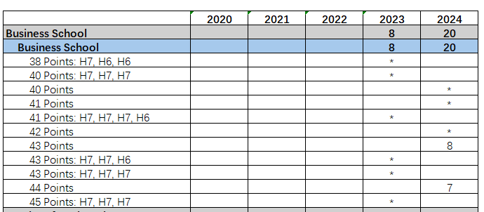 帝国理工开始发offer啦！看看录取者的背景有多硬核？