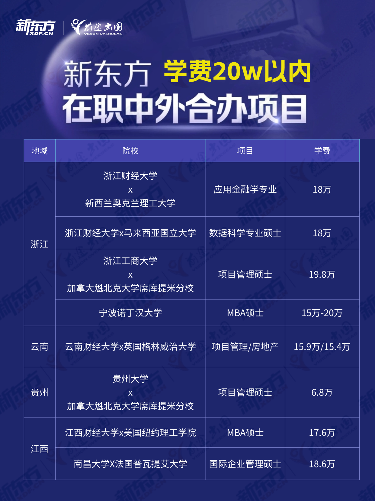 价格友好 | 学费20w内在职中外合办项目大合集