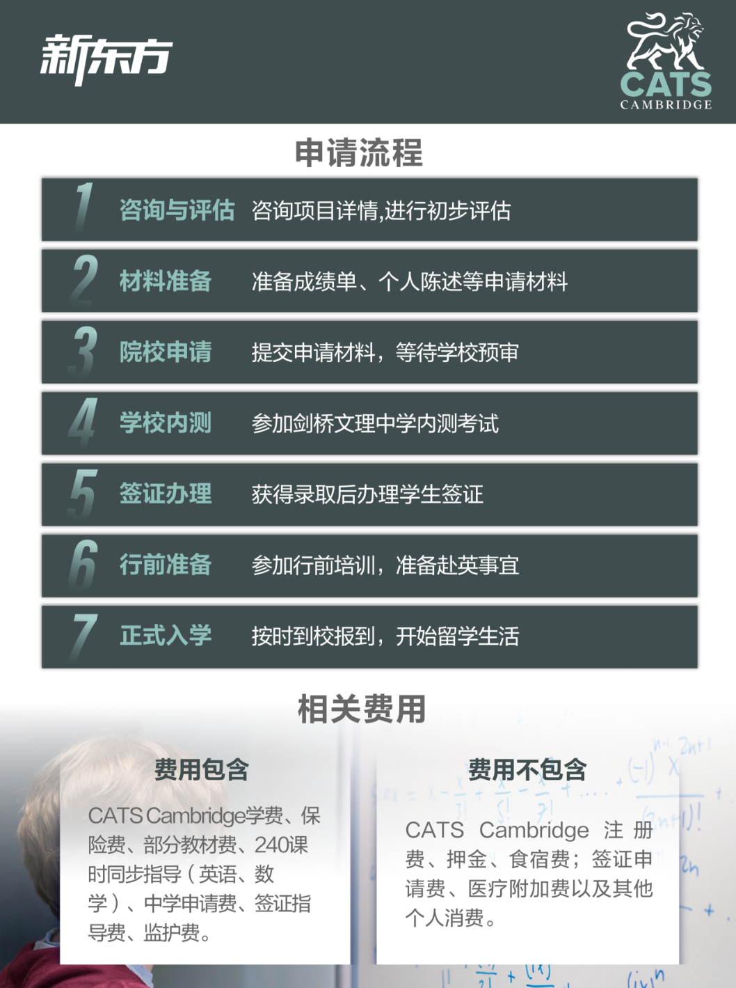 中英学制如何对应？一图看懂选准留学时机