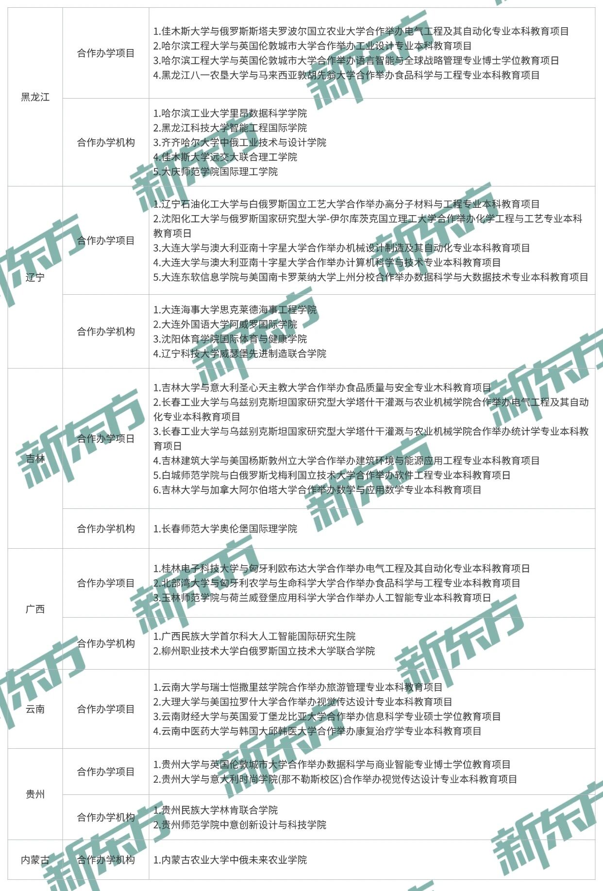 教育部最新公示：又一批中外合作办学机构/项目获批！