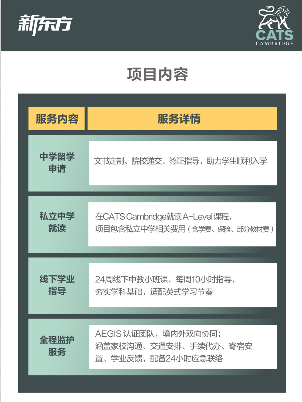 中英学制如何对应？一图看懂选准留学时机