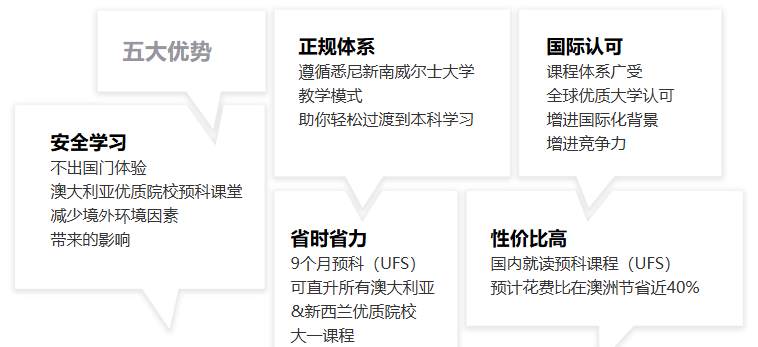 2026澳洲本科直录新政：高考成绩要求调整，各省分数线参考