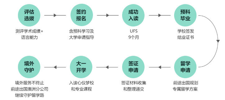 新东方×UNSW官方合作：预科项目授权落地，留学更有保障