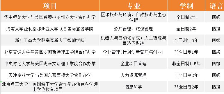 四六级成绩公布！申请海外硕士，四六级是否被认可？