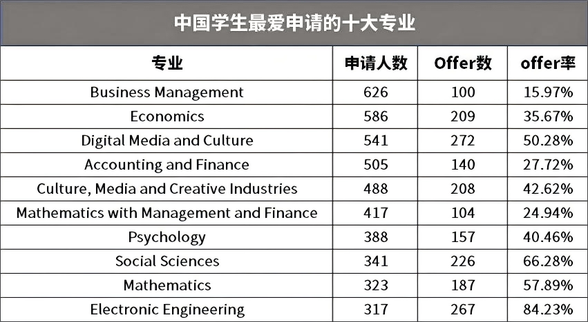 王曼爱华“抢位战”白热化，谁才是G5之下实力学府？