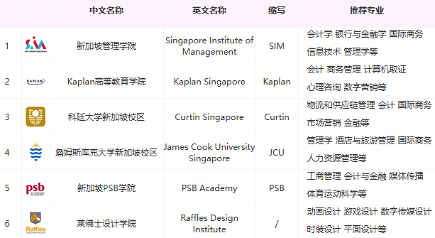 新加坡预科哪个机构好？新东方国内全英预科班直升本科