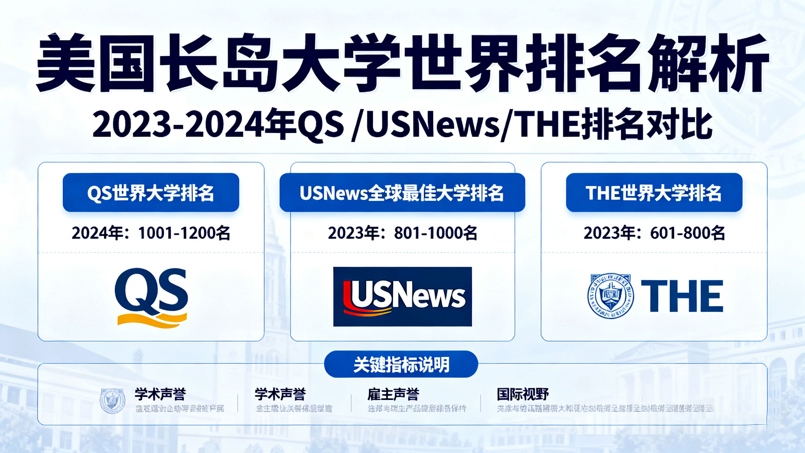 美国长岛大学世界排名解析：纽约近郊的实用型教育价值突围指南