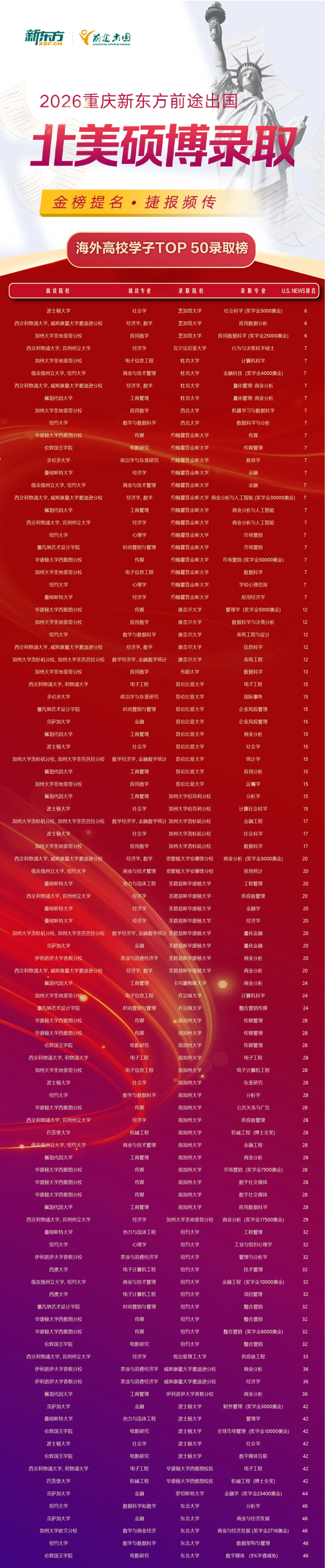 重庆前途海外学子狂砍50000刀乐！我酸了...