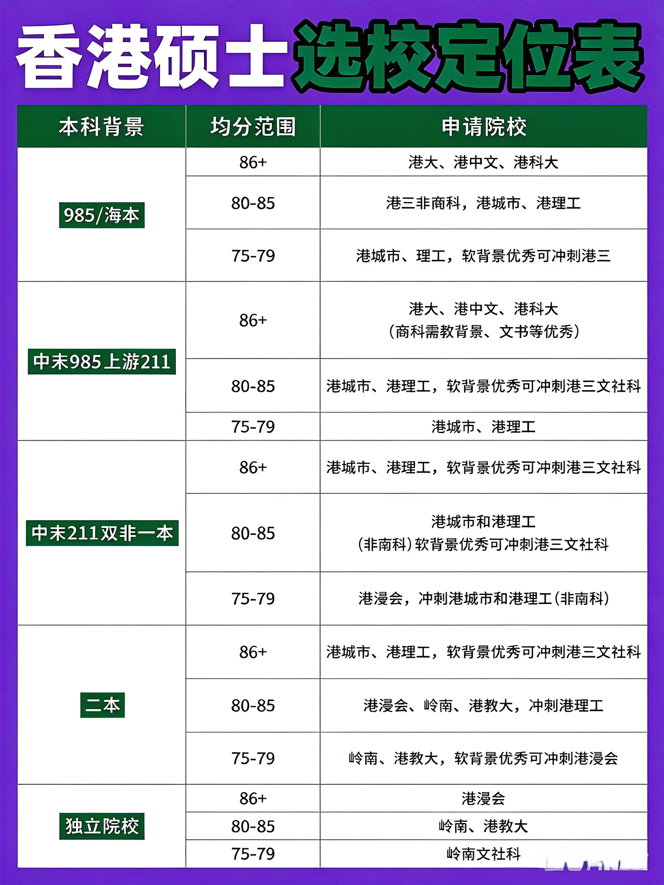 2027年香港研究生申请最全攻略！一篇全讲透，建议收藏！