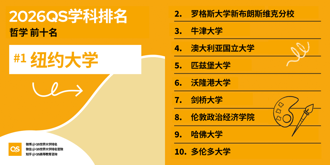 2026 QS世界大学学科排名揭晓：全球高校格局新变化与深度解析