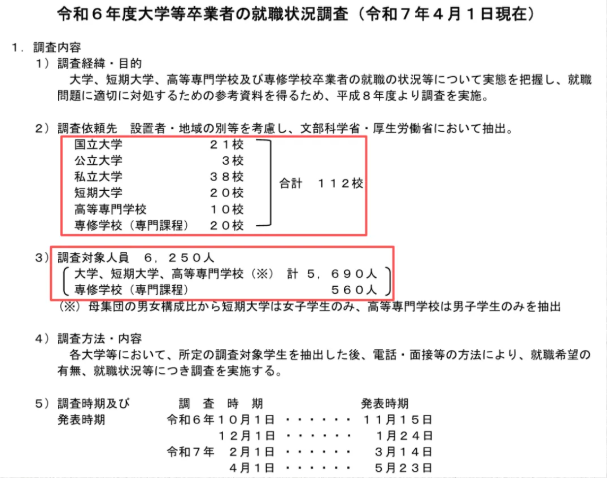 去日本留学，就等于100%就业！？