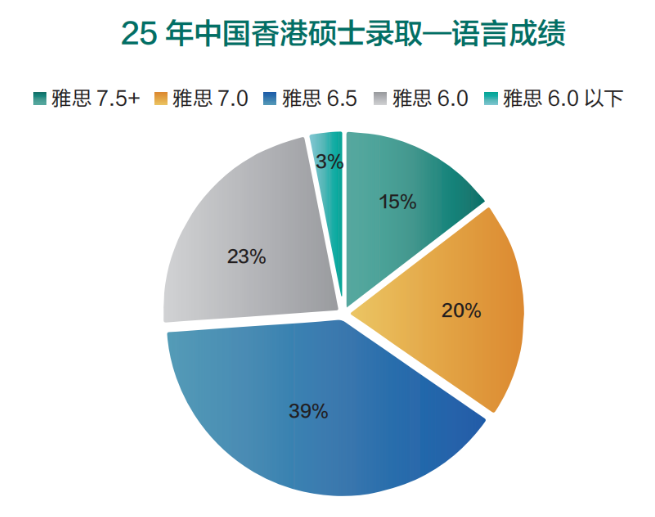 新东方发布《2026中国香港教育求学报告》，解码政策红利下的赴港求学全路径
