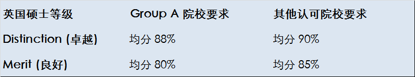 近期热点：港城大退出高考统招，加州理工新生数据揭秘！