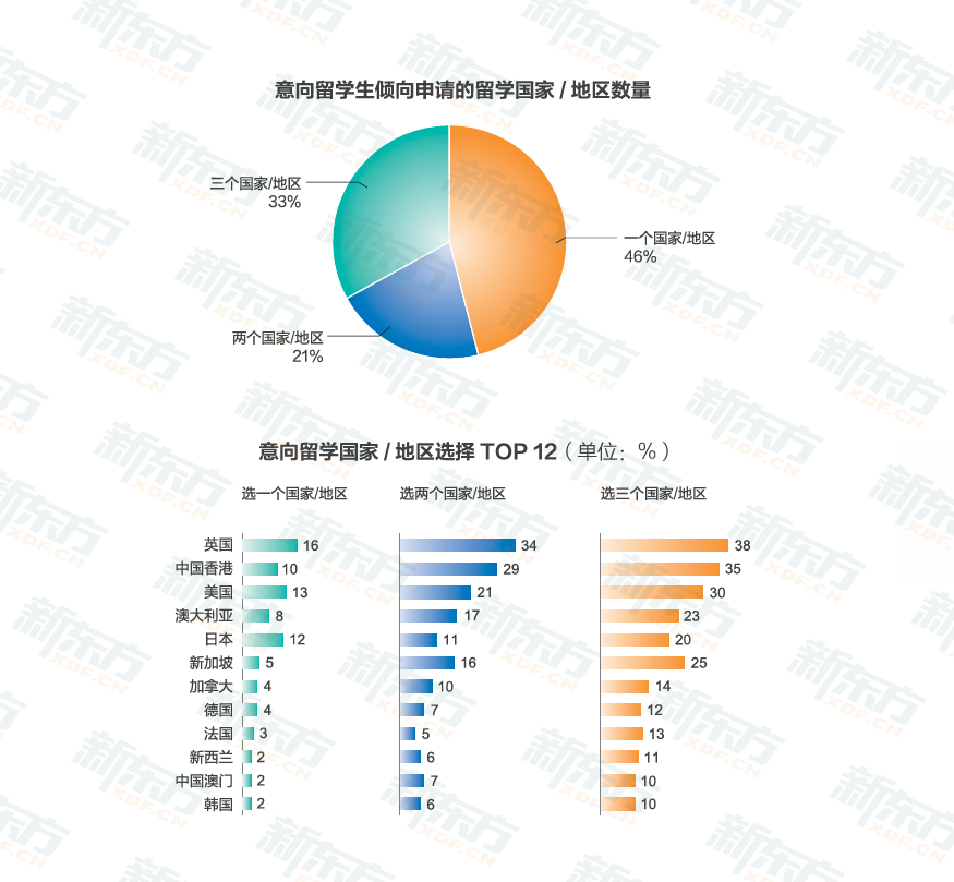 中国香港首次冲进TOP2，留学目的地变天了？