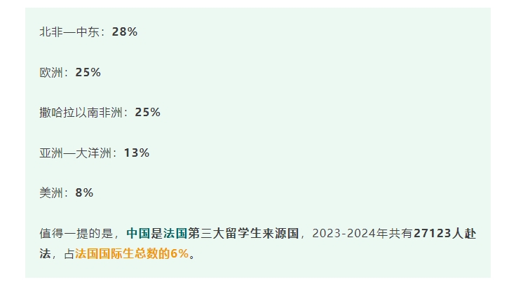 【欧洲】全球留学形势变化，为何法国留学申请稳定增长？