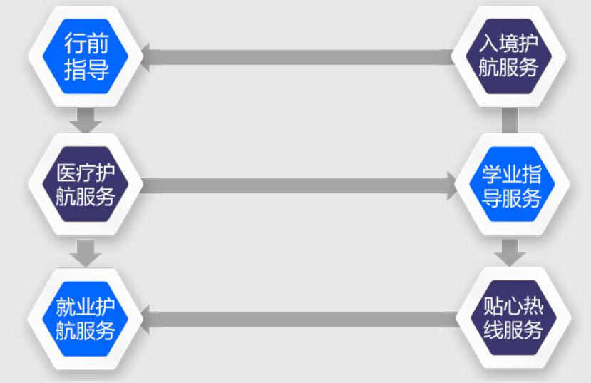 留英生活 “定心丸”！新东方护航管家：从适应到融入无缝衔接