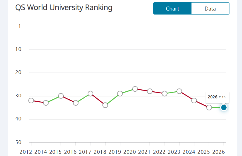 高人气！8所英国大学成为中国留学生的“保值热选”！