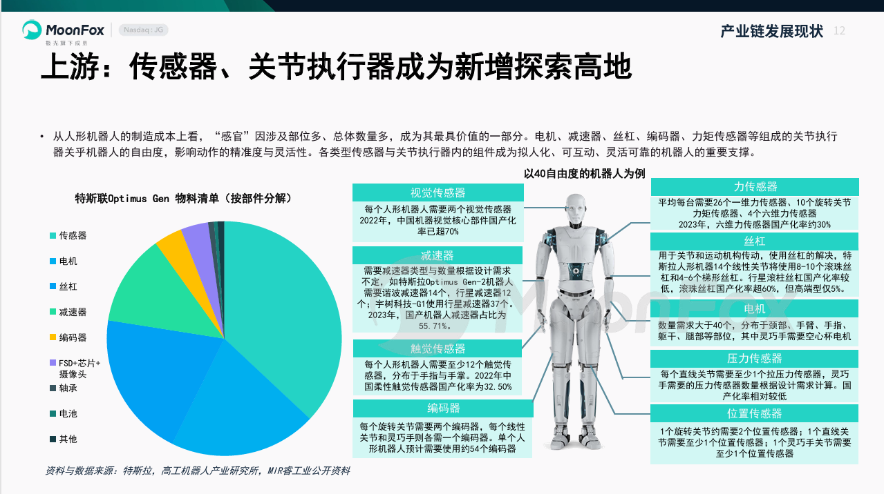 从春晚跳舞到 "十五五" 划重点，机器人产业的千亿机遇