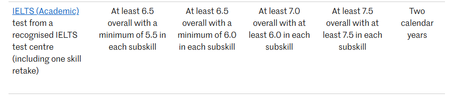 超详细！2027英国TOP30院校雅思成绩要求汇总！