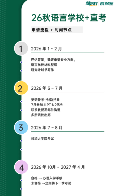考研出分后，日本读研路径如何选？各入学时间的申请流程+时间节点已整理好！