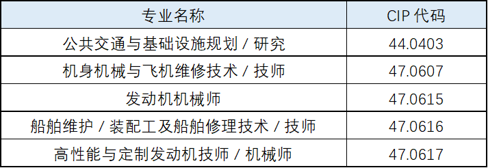 加拿大毕业工签政策调整：留学生需关注的新变化