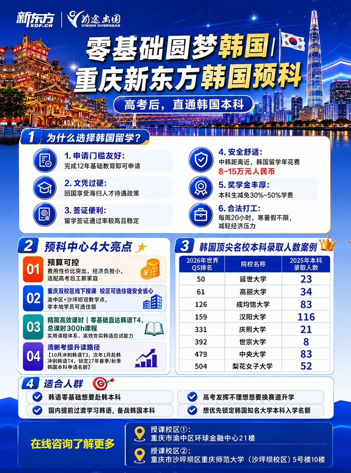 零基础圆梦韩国 | 重庆新东方韩国预科，高考后直通韩国本科