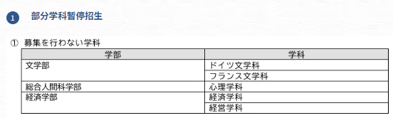 学部专区 | 上智大学2028年度招生有这些调整？速看！