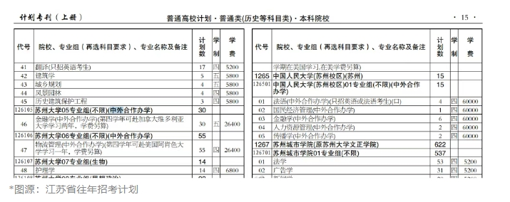【中外合办】新高三中外合办路径解析