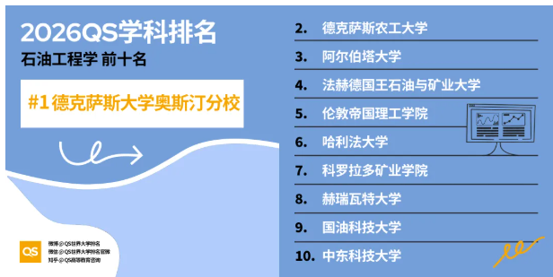 2026年QS学科排名港新高校重点学科全盘点