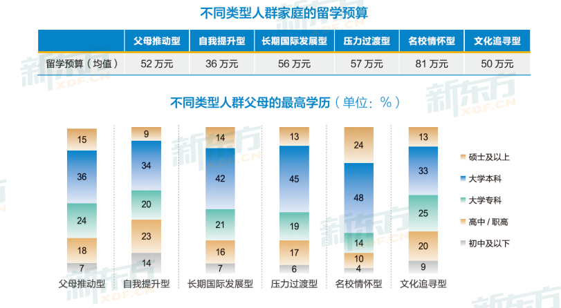 速查！大数据揭秘留学真相，你中了哪款「留学基因」？