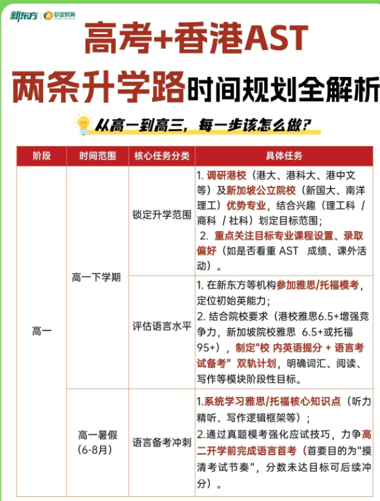 赶紧收藏码住！高考+香港AST全规划！