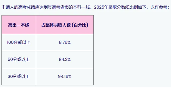 紧急提醒！香港浸会大学内地招生已启动，应往届高考生均可报名