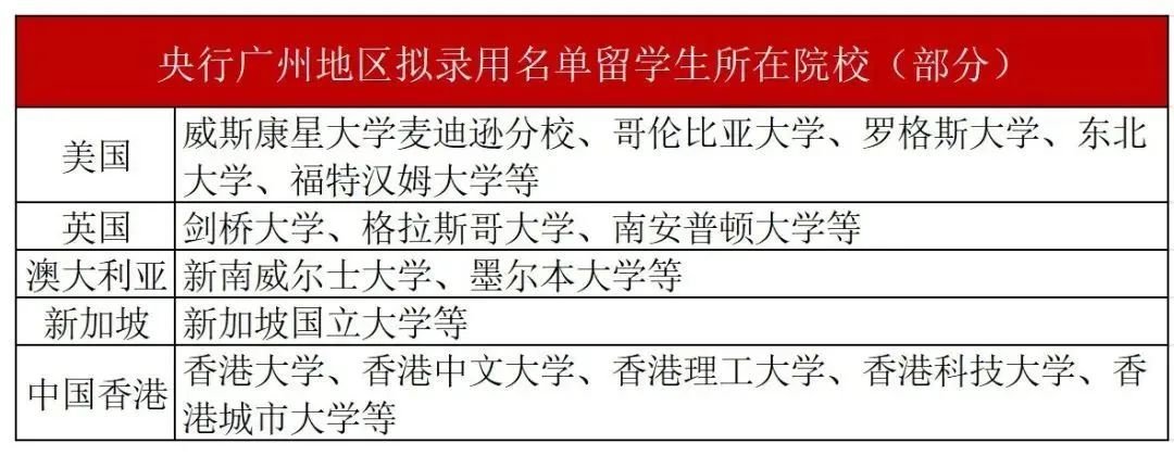 央行拟录用公务员名单出炉！这些院校留学生赢麻了！
