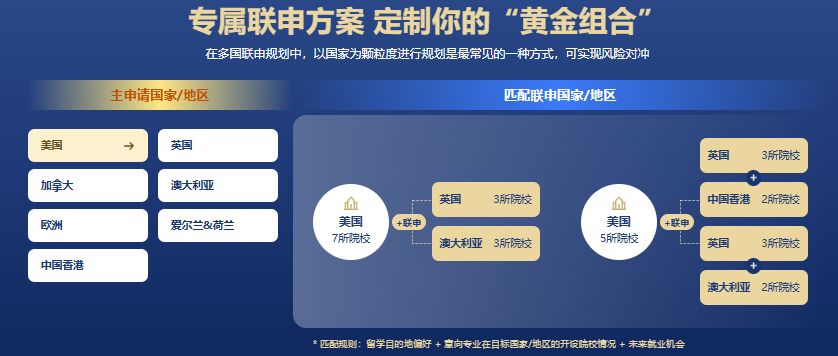 不是“天选之子”也能冲名校！新东方前途硕博规划，精准匹配你的梦校路径