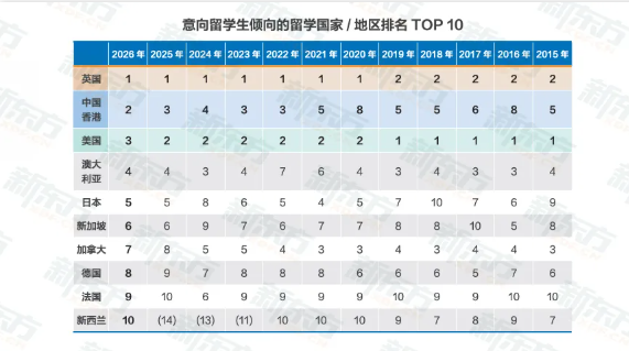 当泰晤士河遇见塞纳河 | 和新东方CEO周成刚老师一起开启英法教育之旅